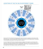 Feng Shui Diary 2026